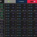 bet bull betting odds
